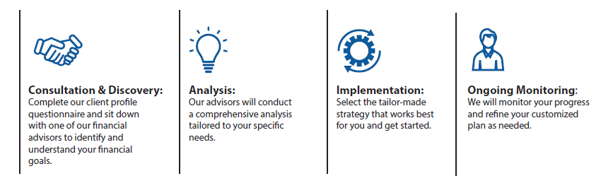Investment Services Process